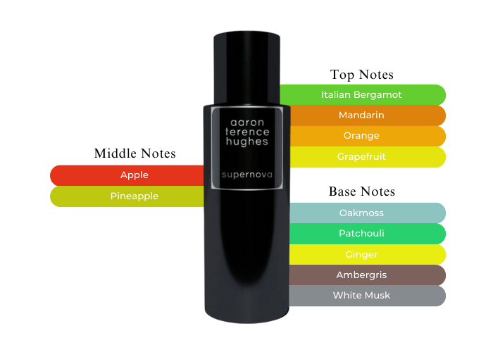 香水(ユニセックス) Aaron Terence Hughes supernova 50ml ATH Supernova – Extrait de Parfum – 50ml » Jetzt online kaufen
