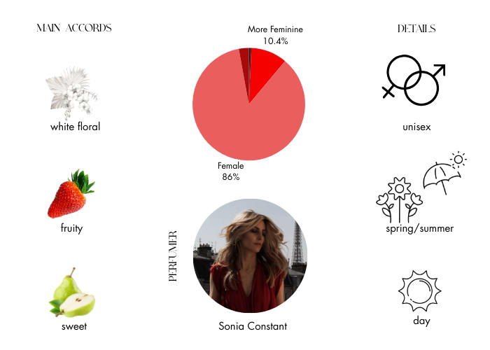 Brand Story Image 1