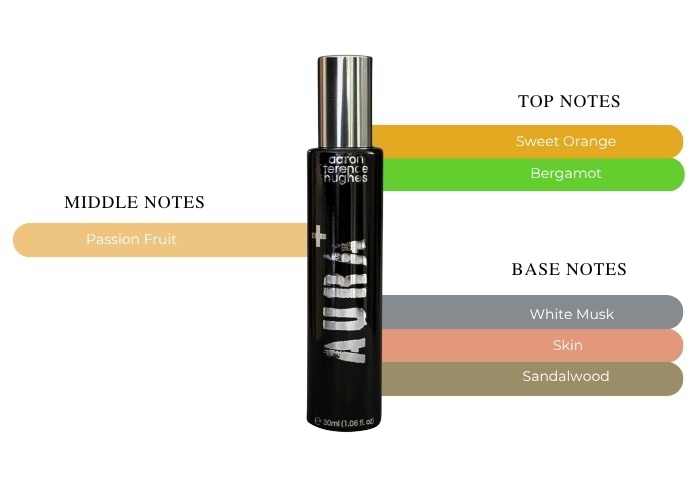 Brand Story Image 2