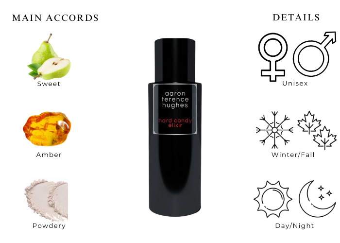香水(ユニセックス) Aaron Terence Hughes hard candy elixir Aaron Terence Hughes Hard Candy Elixir Smells Great