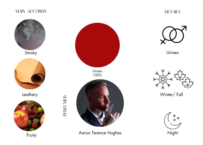 Brand Story Image 1