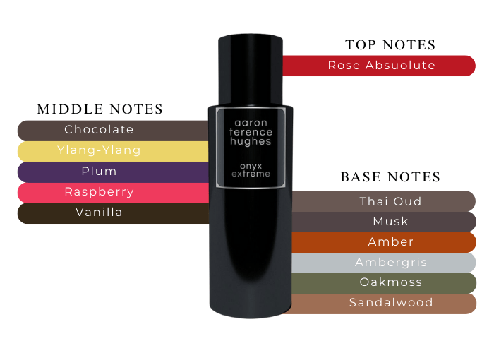 香水(ユニセックス) Aaron Terence Hughes onyx extreme 10ml Onyx Extreme Aaron Terence Hughes Sample – Niche Addiction