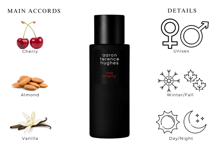 レア❣️Aaron Terence Hughes RAW CHERRY 50ml Aaron Terence Hughes Raw Cherry Unisex | Maxaroma.com