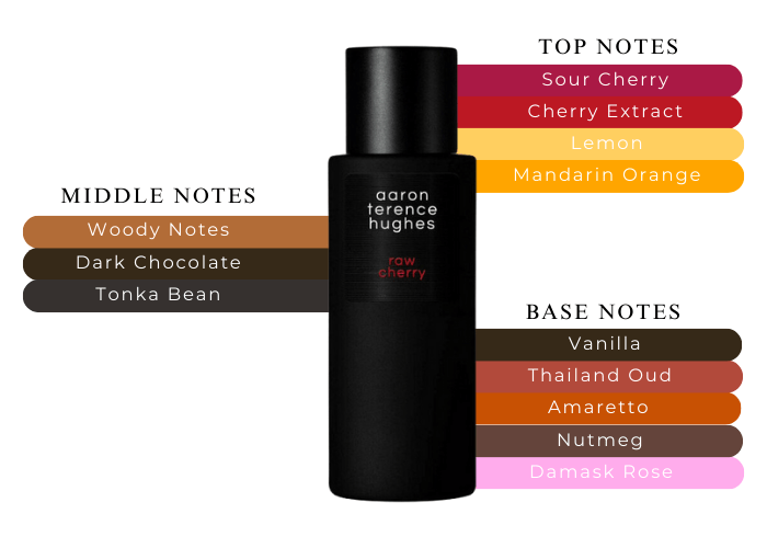 レア❣️Aaron Terence Hughes RAW CHERRY 50ml Aaron Terence Hughes Raw Cherry - The Fragrance Of Passion