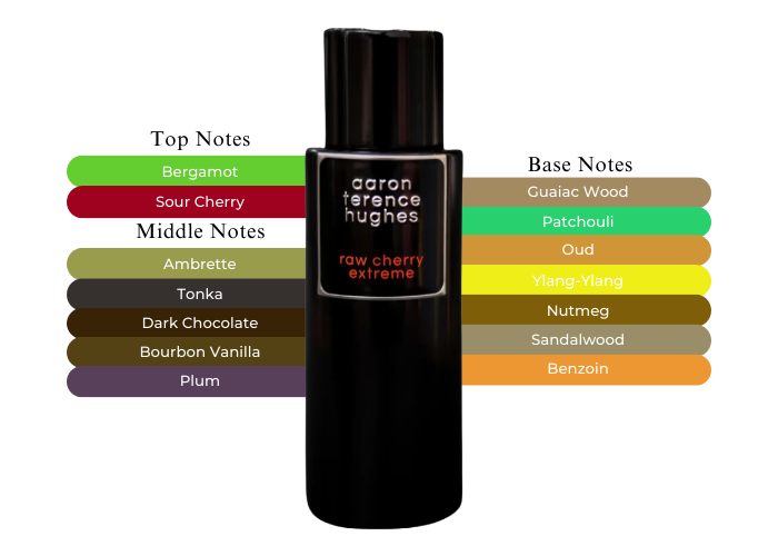 レア❣️Aaron Terence Hughes RAW CHERRY 50ml Raw Cherry Aaron Terence Hughes Sample – Niche Addiction