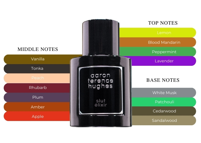 香水(ユニセックス) Aaron Terence Hughes SLUT ELIXIR 50ml Slut Élixir Aaron Terence Hughes perfume - a new fragrance