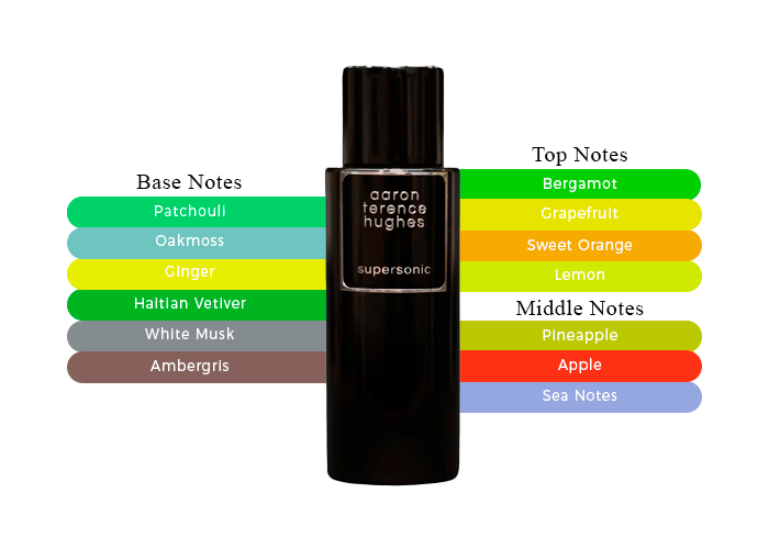 香水(男性用) Aaron Terence Hughes supersonic 50ml ATH Supersonic Aaron Terence Hughes cologne - a new fragrance