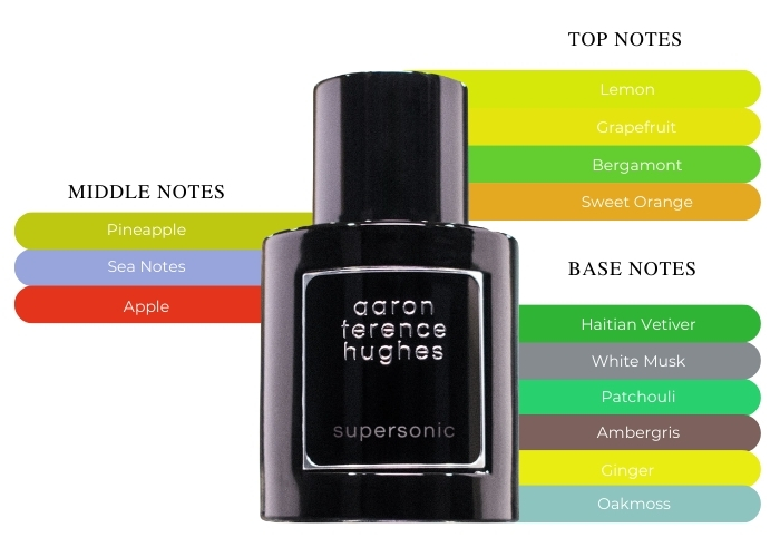 Dive Into The Opulent World Of Aaron Terence Hughes Supersonic