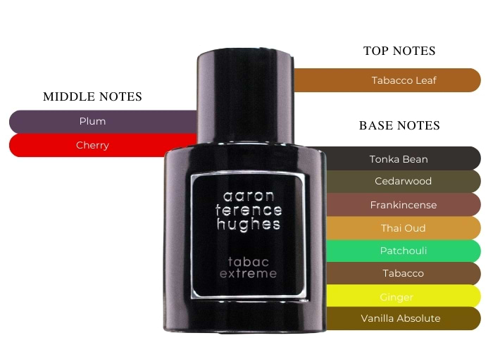 香水(男性用) Aaron Terence Hughes tabac extreme 50ml Aaron Terence Hughes tabac extreme 50ml