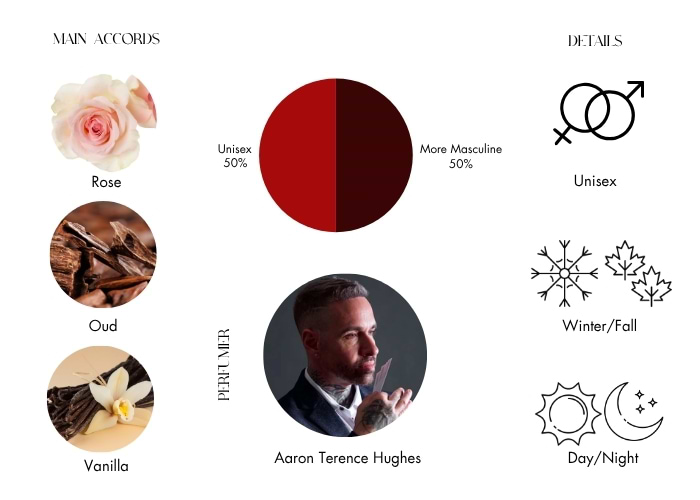 Brand Story Image 1