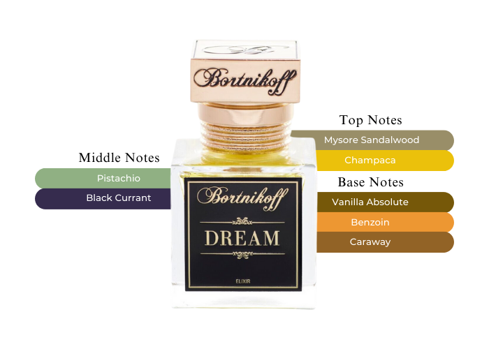 Brand Story Image 2
