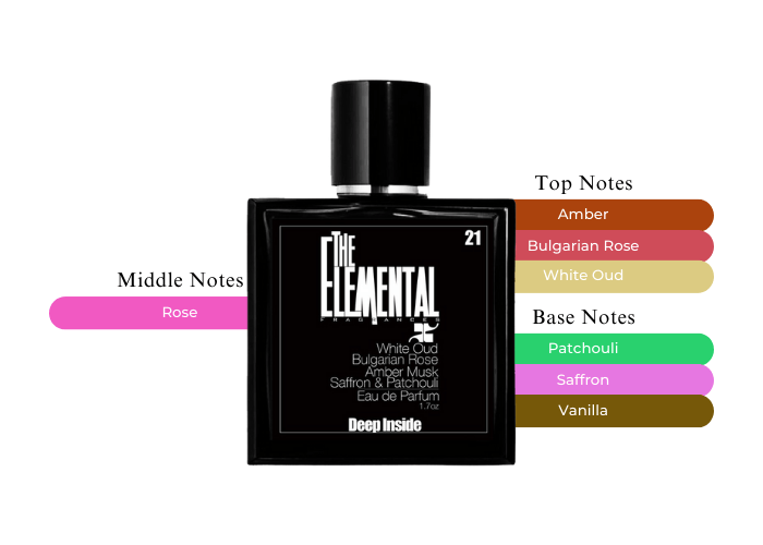 Brand Story Image 2