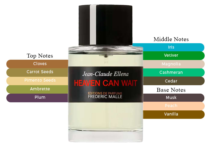 香水(ユニセックス) Frederic Malle Heaven Can Wait 100ml Heaven Can Wait Perfume | Frederic Malle | Free delivery