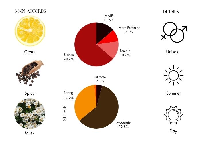 Brand Story Image 1