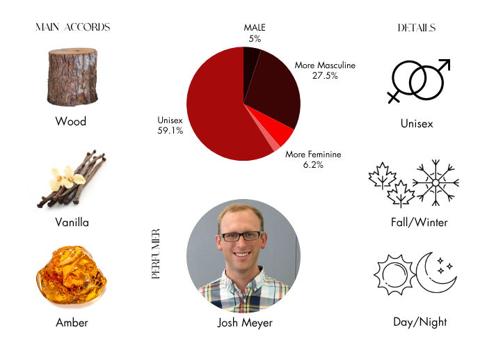 Brand Story Image 1