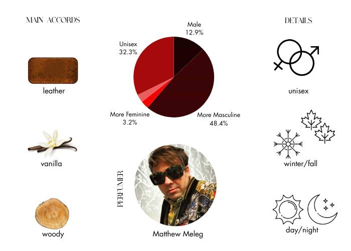 Brand Story Image 1