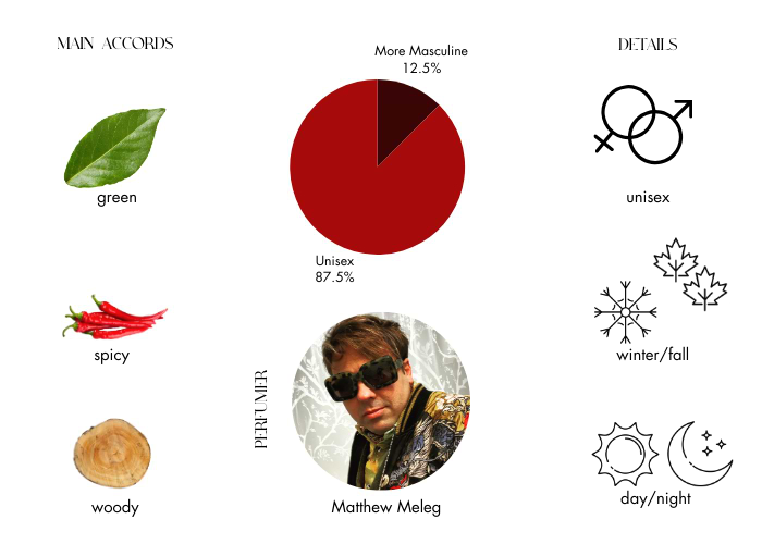 Brand Story Image 1