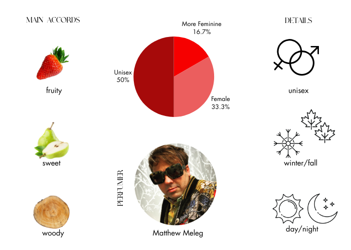 Brand Story Image 1