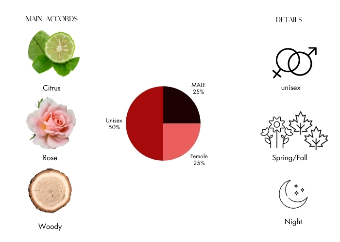 Brand Story Image 1