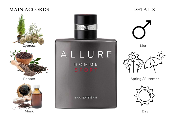 Allure Homme Sport by Chanel 5ml-The Powerful Fragrance