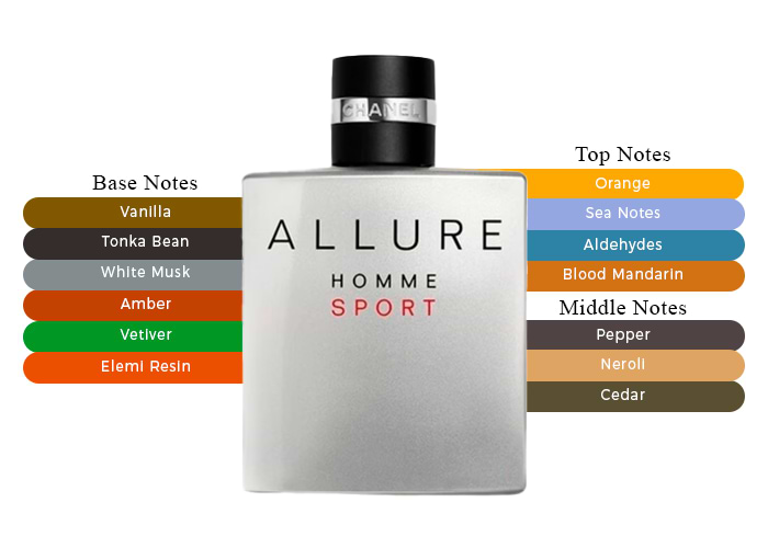 Allure Homme Sport by Chanel 5ml-The Powerful Fragrance Allure Homme Sport by Chanel 5ml-The Powerful Fragrance