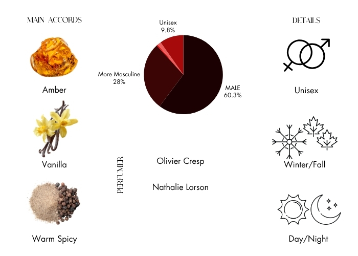 Brand Story Image 1