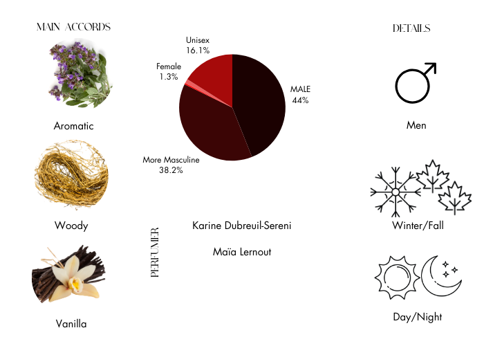 Brand Story Image 1
