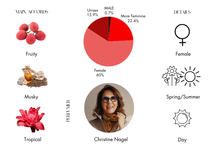 Brand Story Image 1