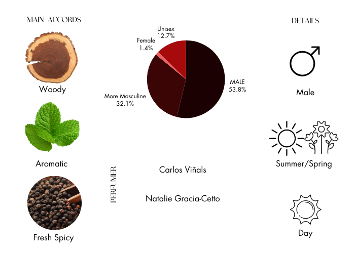 Brand Story Image 1