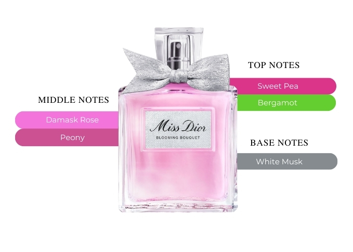 Brand Story Image 2