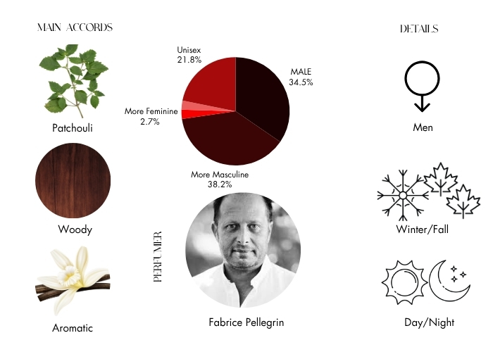 Brand Story Image 1