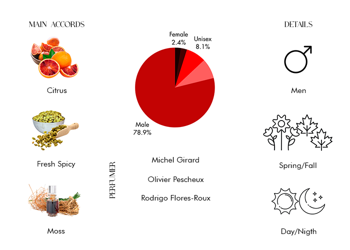 Brand Story Image 1