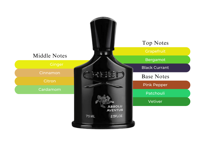 Experience the Strong Power of Creed Absolu Aventus 5ml