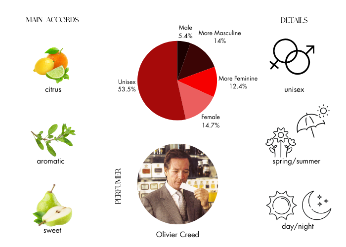 Brand Story Image 1