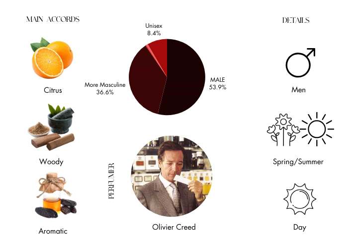 Parfums De Marly Layton Exclusif