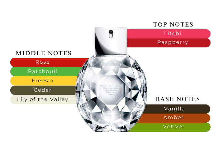 Brand Story Image 2