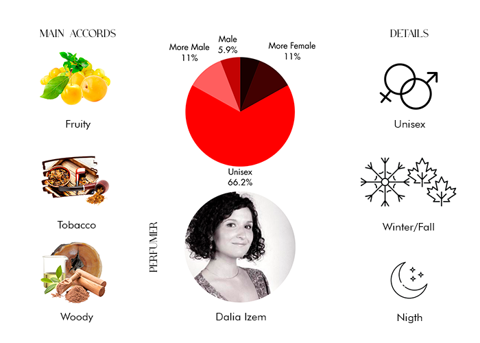 Brand Story Image 1