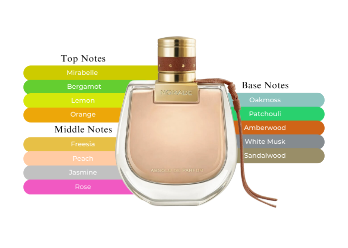 Brand Story Image 2