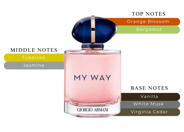 Brand Story Image 2