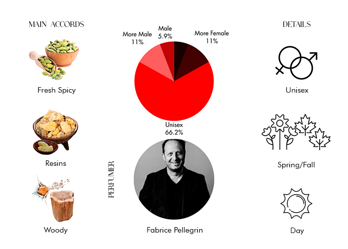 Brand Story Image 1