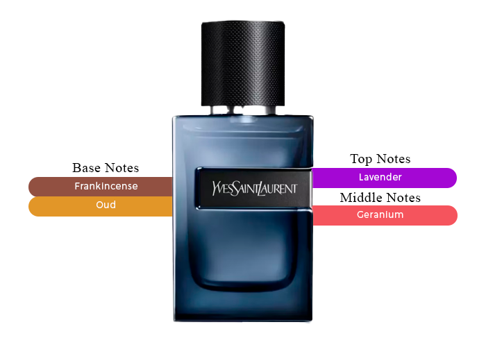 Brand Story Image 2