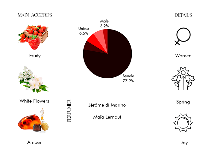 Brand Story Image 1