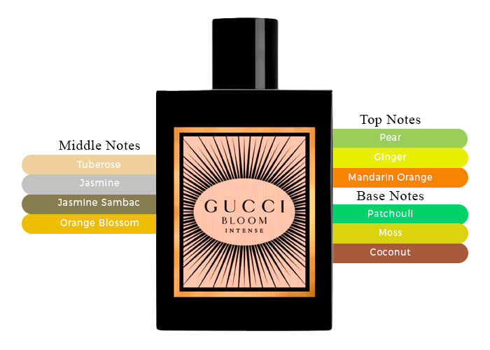 Brand Story Image 2