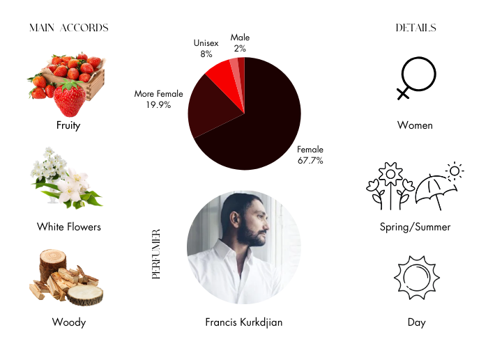 Brand Story Image 1
