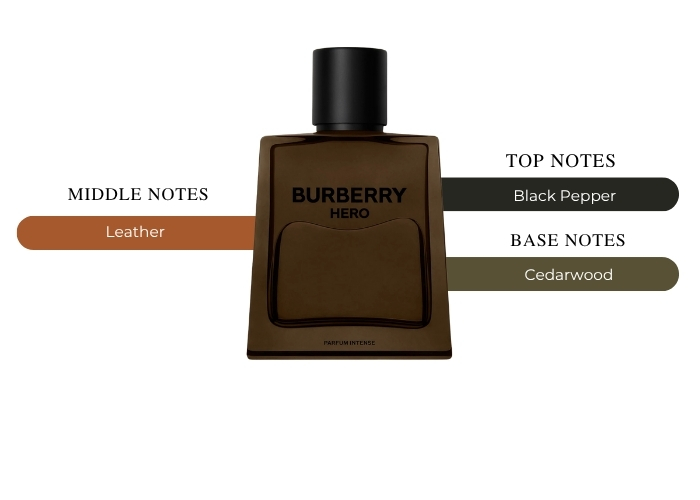 Brand Story Image 2