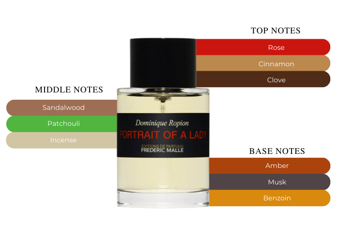 フレデリックマル Portrait of a Lady 100ml 楽天市場】フレデリック マル FREDERIC MALLE ポートレイト オブ