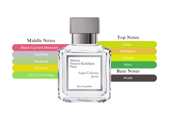香水(女性用) Maison Francis Kurkdjian Aqua Celestia Maison Francis Kurkdjian Aqua Celestia Cologne Forte Eau De
