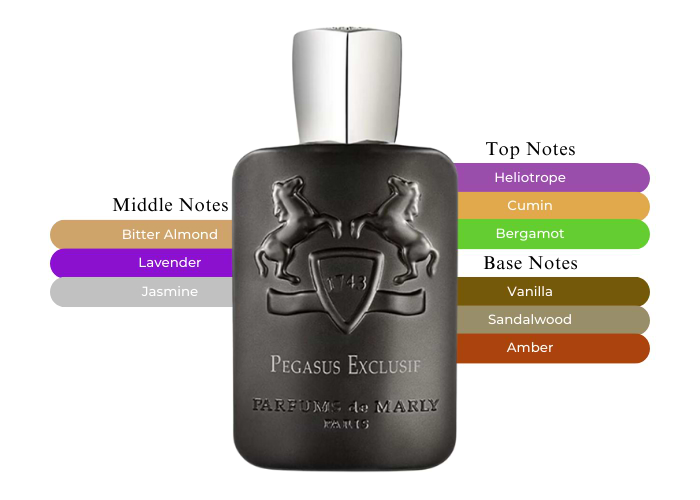 Perfume Pegasus Exclusif Pdm Parfums De Marly Pegasus Exclusif Eau