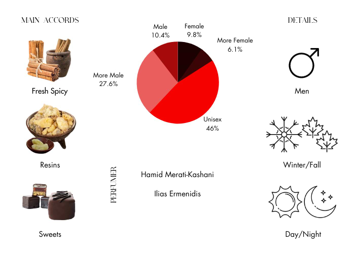 Brand Story Image 1