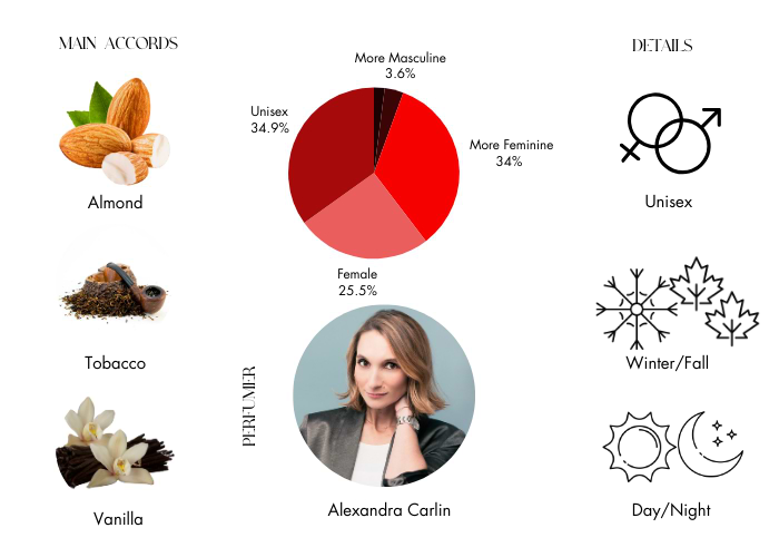 Simone Andreoli Leisure in Paradise